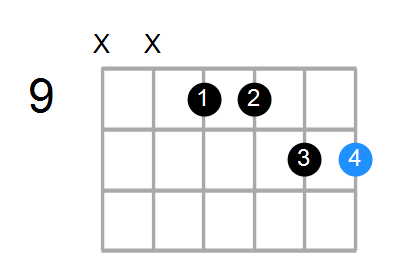 Dsus2/B Chord